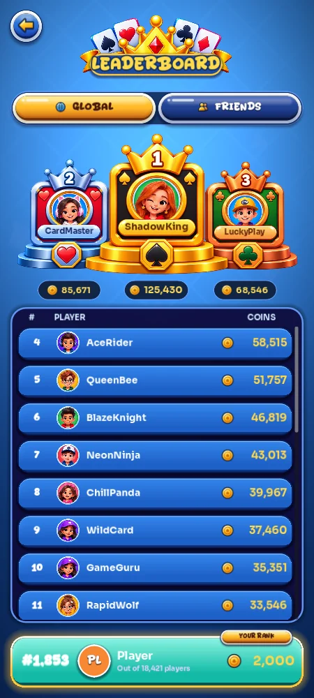 The global leaderboard with the top three players